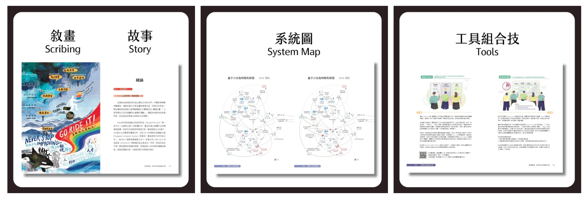 記錄下鈦坦科技敏捷轉型的企業故事書《鯨游藍海》,以文字搭配敘畫、系統圖、工具組合技,讓整本書的內容更加生動易讀。